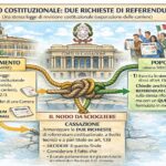 Nodo Costituzionale